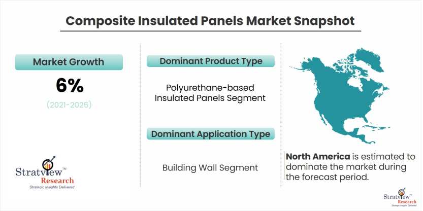 Composite-Insulated-Panels-Market-Dynamics